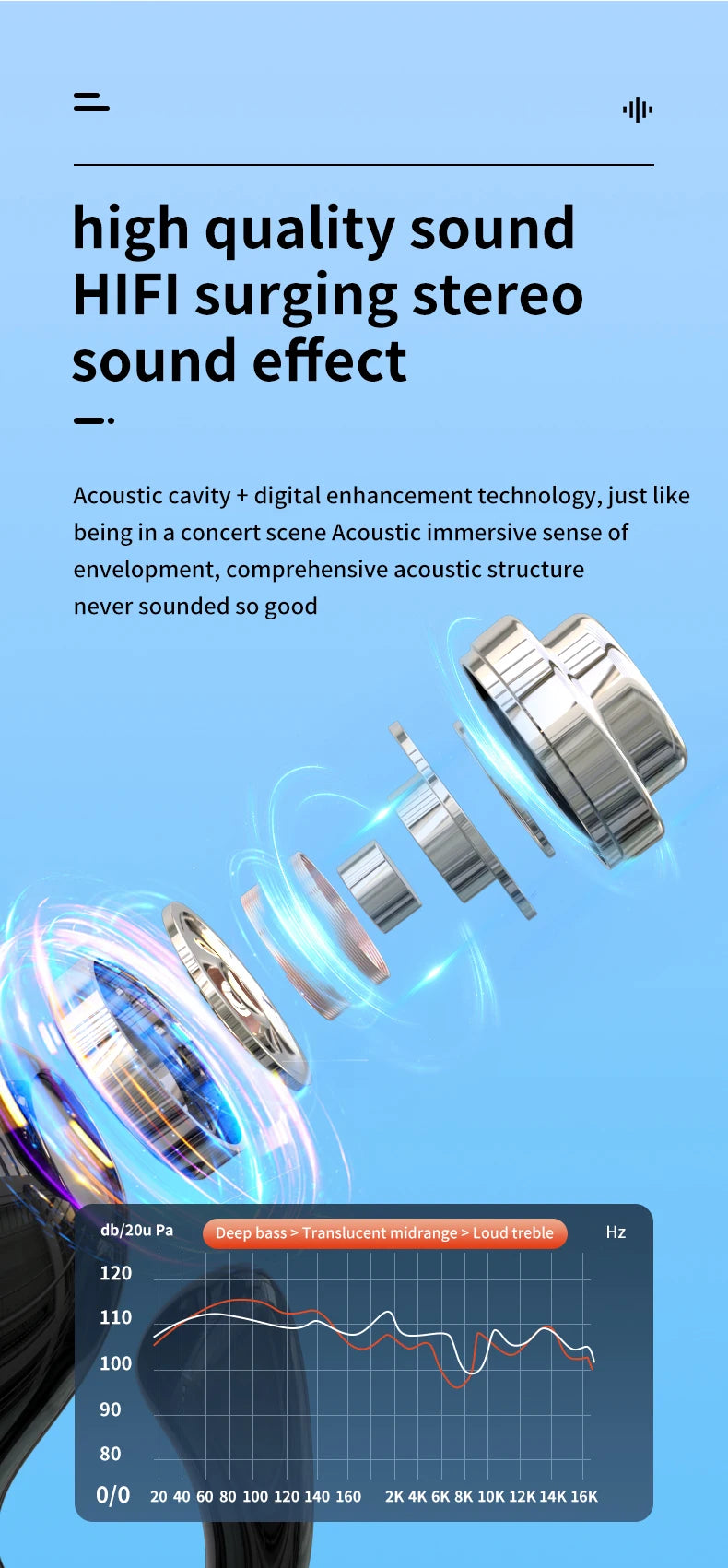 Clip de oreja auricular inalámbricos V5.3